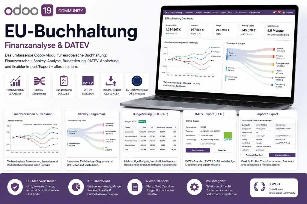 EU-Buchhaltung
